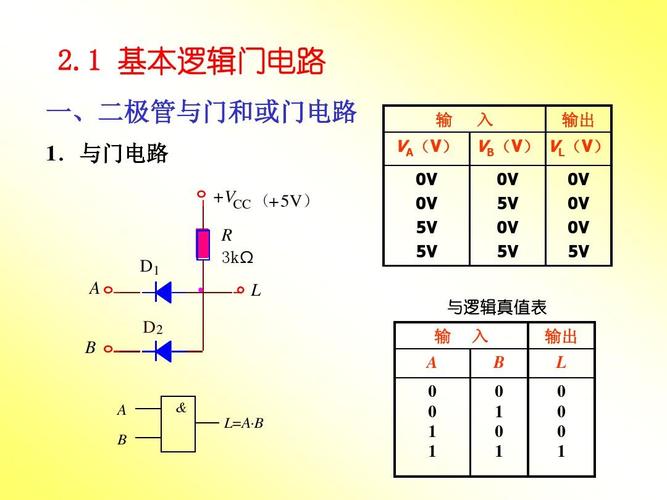 =-=1是什么邏輯門