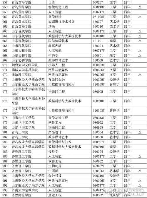 ldd-魯東大學教務信息網(wǎng)