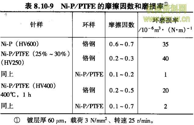 磨損率-磨損率單位