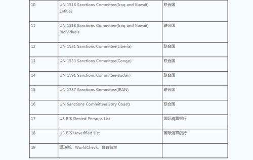 道瓊斯通訊社-道瓊斯其他官方名單