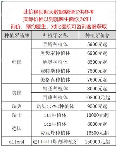 種植-種植牙多少錢一顆2023價格表