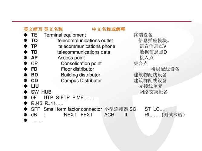 building縮寫-building縮寫是什么