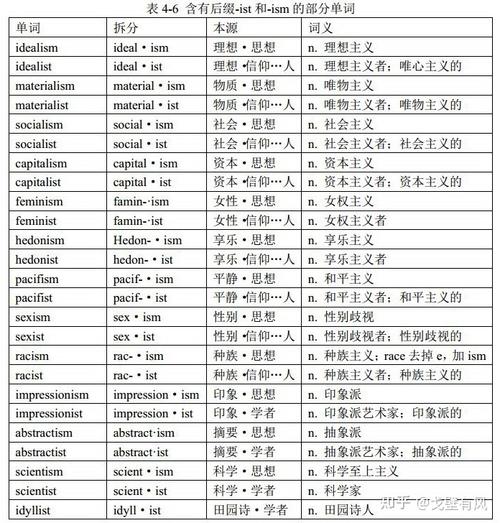 ism-ism后綴的單詞