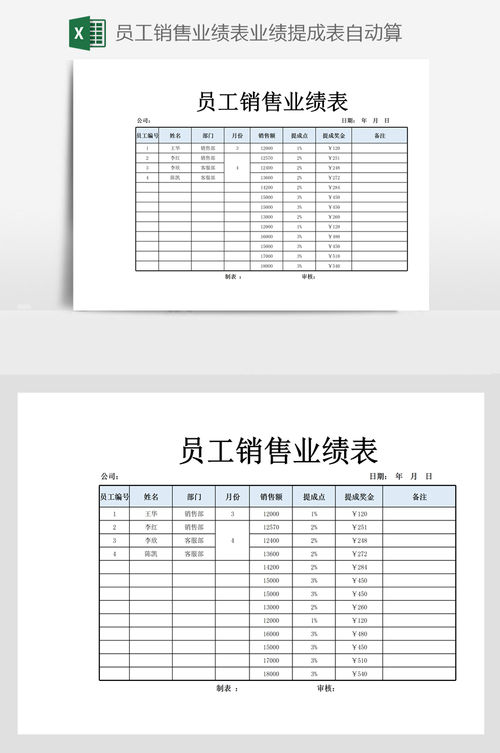 業(yè)績(jī)-業(yè)績(jī)完成率怎么算