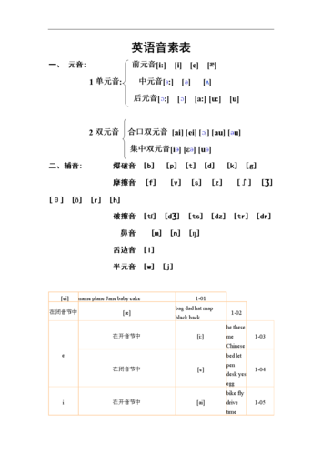 quarter的音標-quarter的音標怎么寫