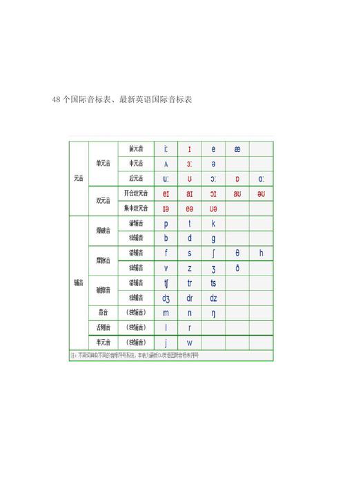 雅加達英文-雅加達英文英標