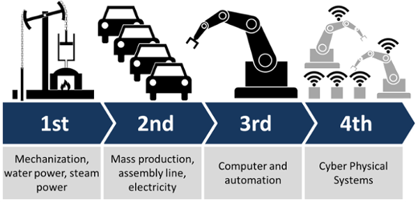 industry-industry怎么記憶