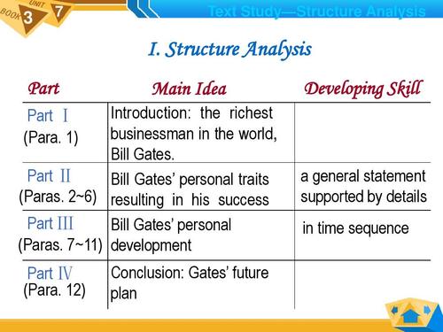 introduction-introduction怎么讀英語