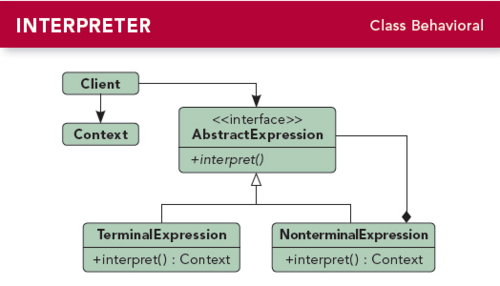 interpreter-interpret