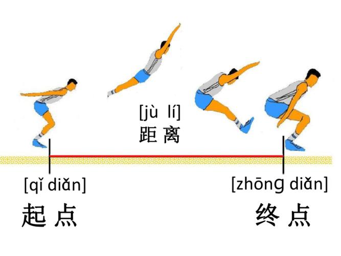 起點終點-起點終點中間叫什么