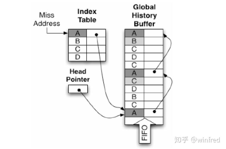 hardware-hardware prefetcher