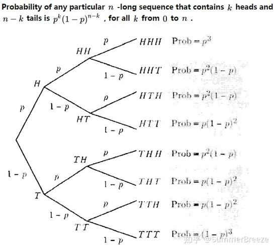 conditional-conditionally