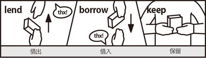 borrow是什么意思-borrowing是什么意思