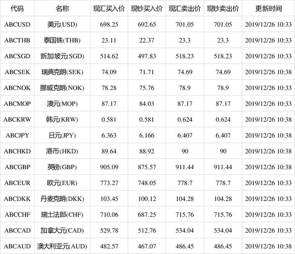 1699-1699美元等于多少人民幣