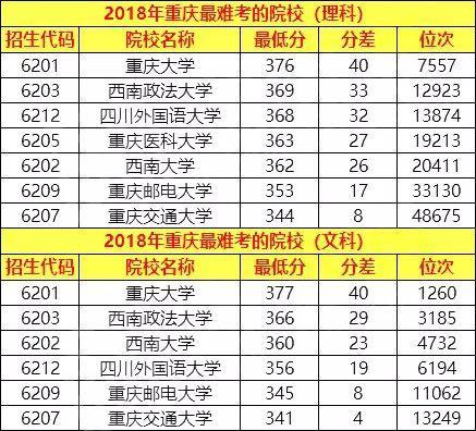 437-437分能考上什么大學