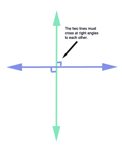 perpendicular-Perpendicular 翻譯