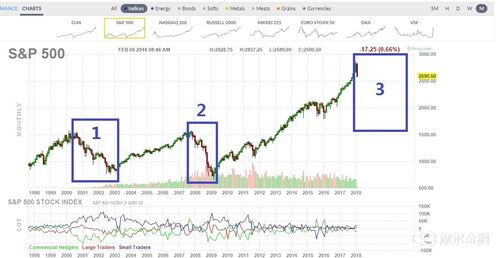 nasdaq-納斯達(dá)克100指數(shù)