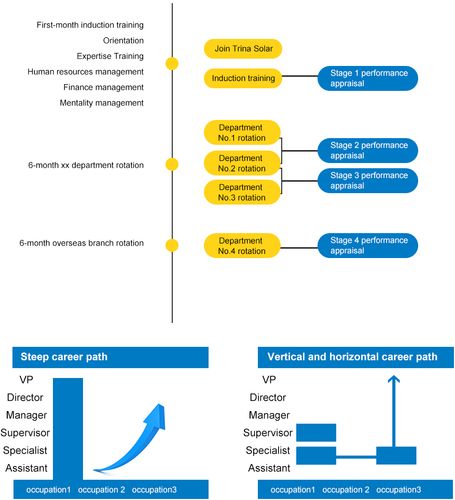 careerpath-career path 翻譯