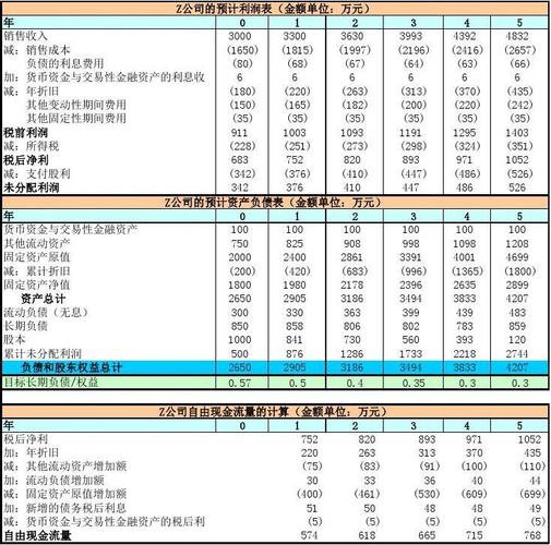 預計-預計是什么意思