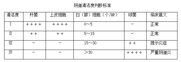 qingjie-清潔度lll度是什么意思