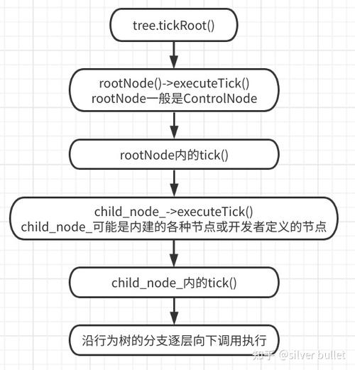 treenode-TreeNode是什么數據類型