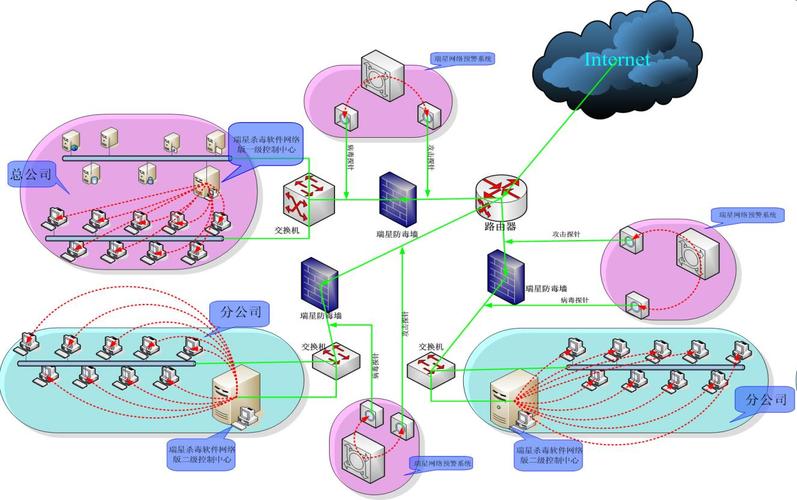 information system-information systems專業(yè)