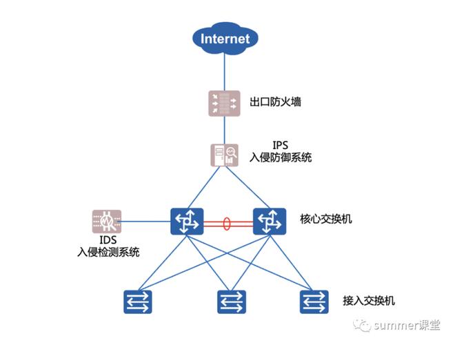 ipsf-ips防火墻能防止什么攻擊