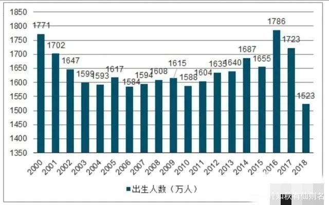 最近幾年-最近幾年出生人口統(tǒng)計(jì)