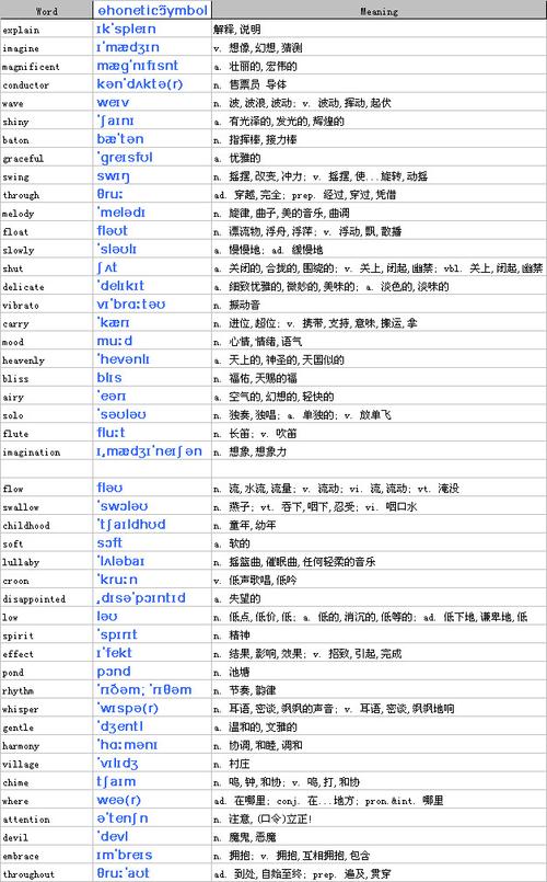 音標翻譯-音標翻譯成英文翻譯器