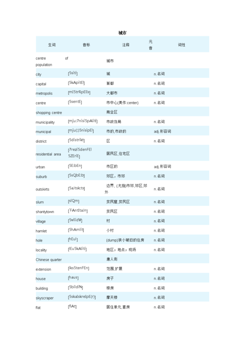 住宅區(qū)英語(yǔ)-住宅區(qū)英文翻譯