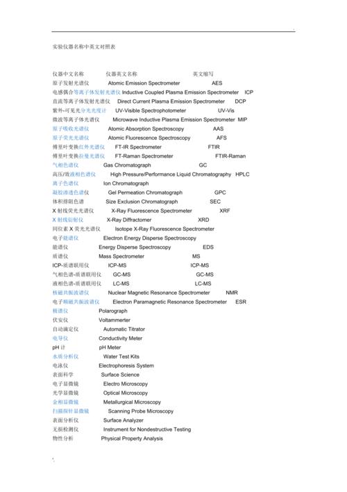 測控技術(shù)與儀器英文-測控技術(shù)與儀器英文名