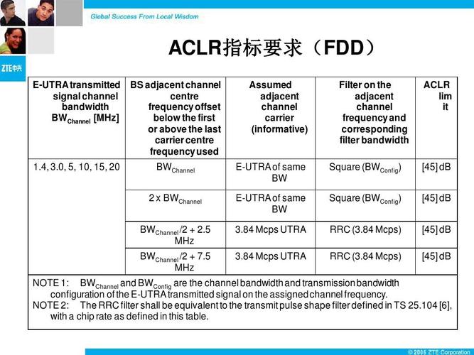 mcps-mcps和cps換算關系