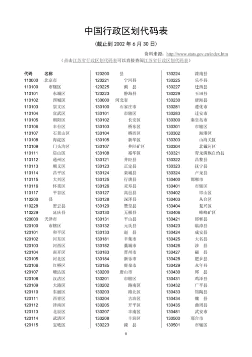 行政-行政區(qū)劃代碼查詢