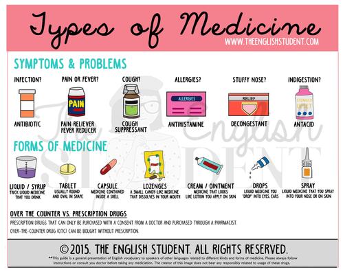 medicine-medicine怎么記憶