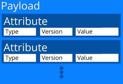 verifysignature-verifysignature failed