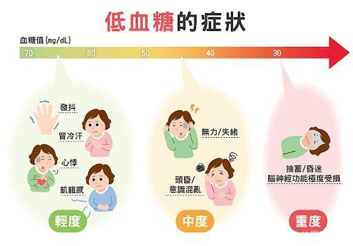 dix-低血糖的癥狀或表現(xiàn)