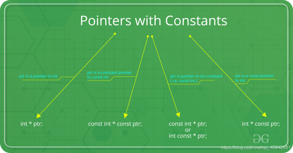 const-constant