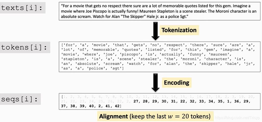 embedding-embedding是什么意思