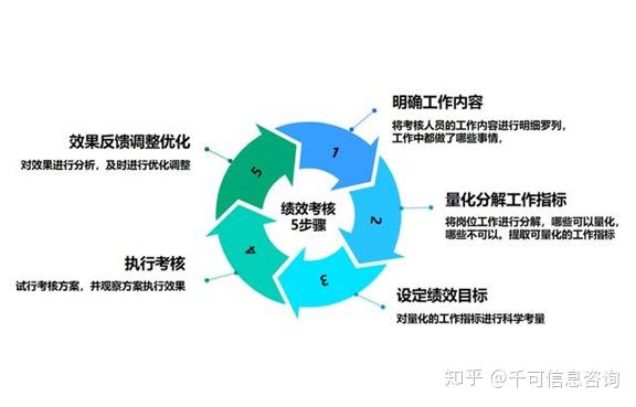 制定方案-制定方案后面接什么