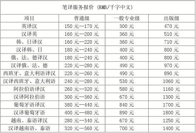 小語種翻譯-小語種翻譯價(jià)格報(bào)表