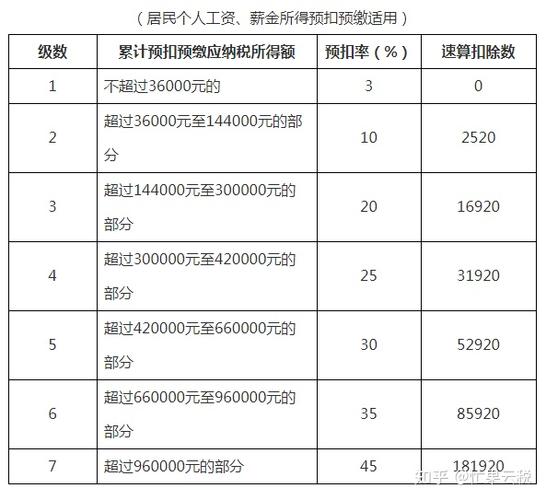 月薪-月薪10萬(wàn)需要交多少稅