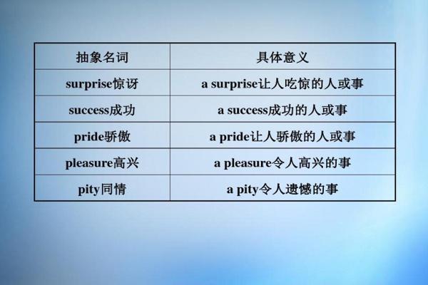 success的動詞-success的動詞形式