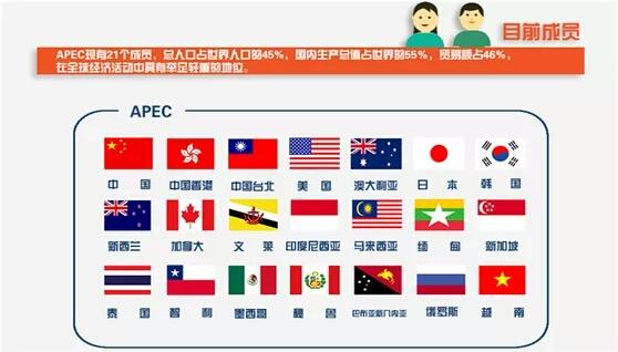 ape-apec成員國有哪些國家