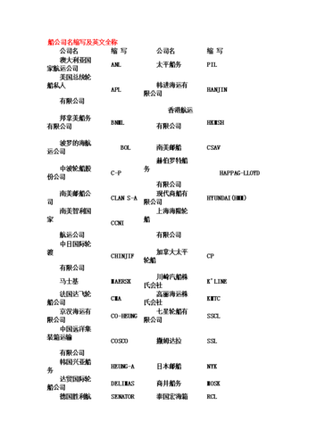 控股英文-控股英文縮寫