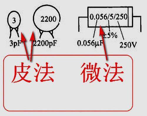 皮法-皮法和法的換算