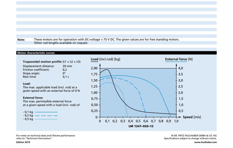 repeatability-repeatability precision