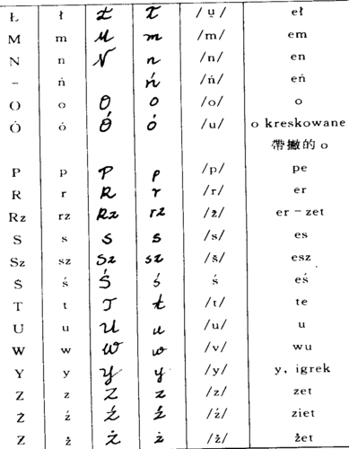 波蘭語-波蘭語字母