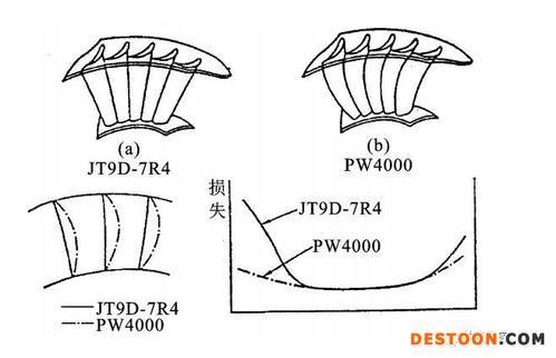 導(dǎo)向器-導(dǎo)向器葉片