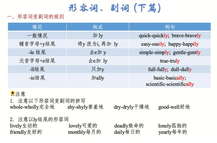 basically-basically類似的副詞