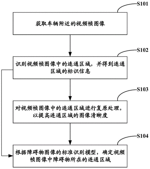 障礙物-障礙物檢測